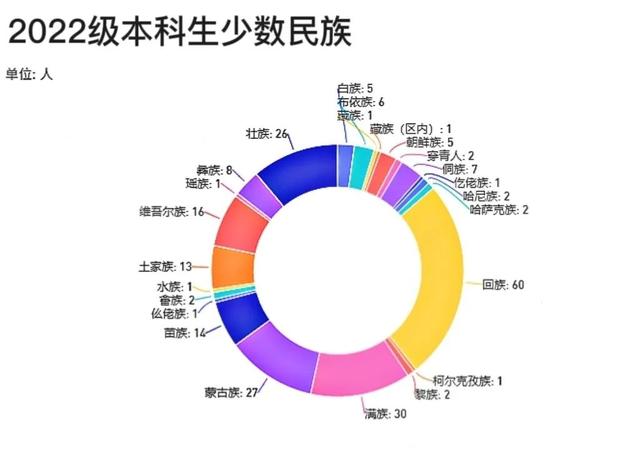安徽大學(xué)互聯(lián)網(wǎng)學(xué)院官網(wǎng)電話，安徽大學(xué)互聯(lián)網(wǎng)學(xué)院官網(wǎng)首頁(yè)？