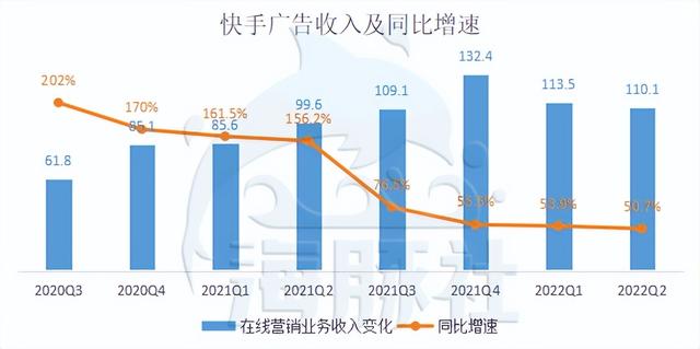 北京達佳互聯(lián)科技有限公司就是快手嗎，北京達佳互聯(lián)網是快手的公司嗎？