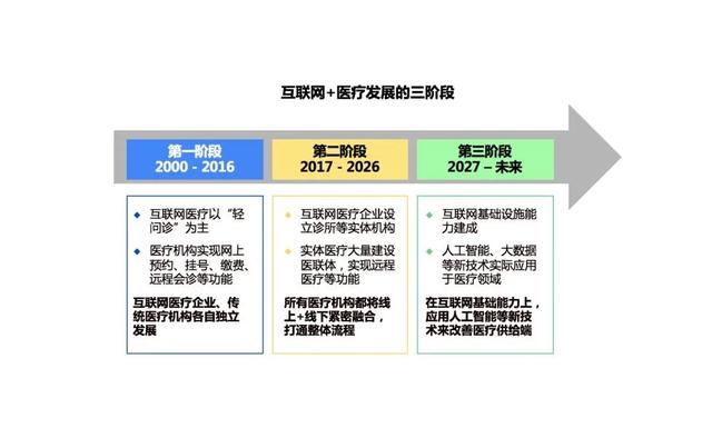 互聯(lián)網(wǎng)運(yùn)營產(chǎn)品運(yùn)營是什么，互聯(lián)網(wǎng)運(yùn)營主要做什么的？