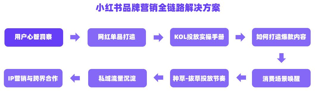 一二年級(jí)美術(shù)，小紅書(shū)畫(huà)畫(huà)？