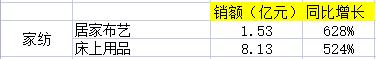 電商銷售數(shù)據(jù)統(tǒng)計(jì)，電商銷售數(shù)據(jù)統(tǒng)計(jì)表？