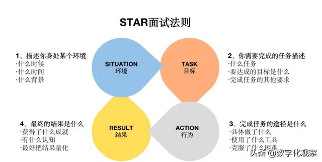 大學(xué)生項(xiàng)目經(jīng)歷怎么描述，大學(xué)生項(xiàng)目經(jīng)歷怎么描述范文
