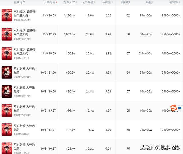 抖音實(shí)時(shí)數(shù)據(jù)榜新手，抖音實(shí)時(shí)數(shù)據(jù)榜單？