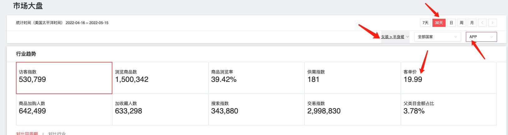 速賣通運營的工作內(nèi)容和職責(zé)，速賣通運營的工作內(nèi)容是什么？