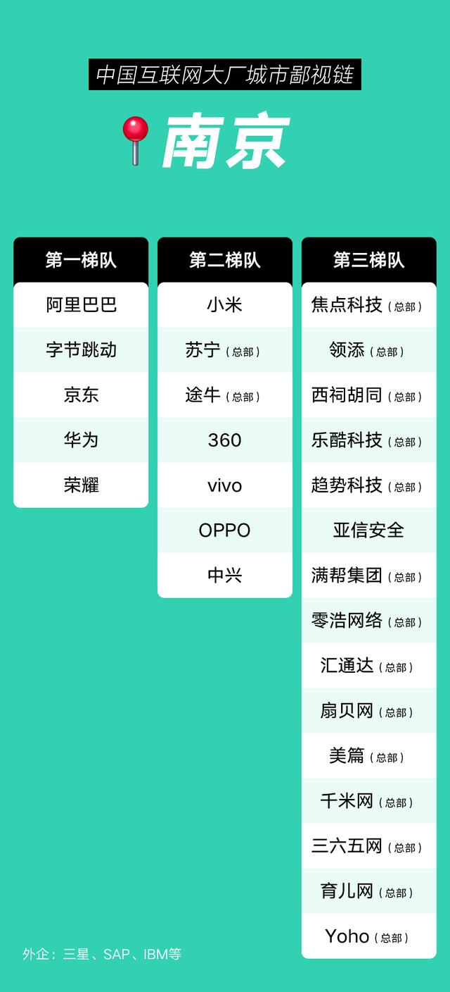 互聯(lián)網(wǎng)大廠校招人數(shù)統(tǒng)計(jì)，互聯(lián)網(wǎng)公司校招學(xué)校名單？