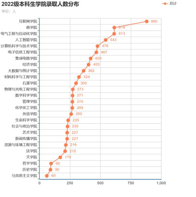 安徽大學(xué)互聯(lián)網(wǎng)學(xué)院官網(wǎng)電話，安徽大學(xué)互聯(lián)網(wǎng)學(xué)院官網(wǎng)首頁(yè)？