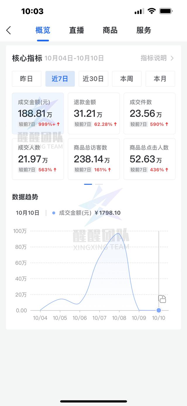 如何在抖音上開店賣貨，如何在抖音上開店賣貨呢？