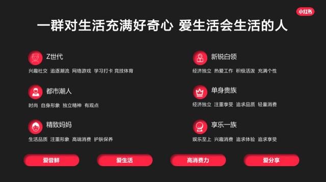 一二年級(jí)美術(shù)，小紅書(shū)畫(huà)畫(huà)？
