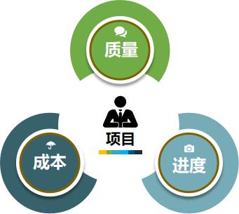項(xiàng)目預(yù)算表怎么做，項(xiàng)目預(yù)算表怎么做圖片？