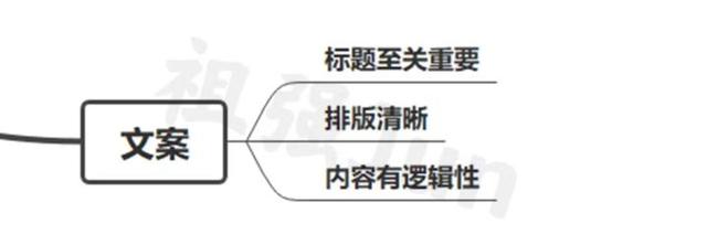 閑魚賣貨最快賣出好文案實例，閑魚賣貨最快賣出好文案實例圖片？