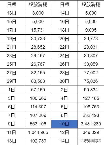 什么游戲軟件不用流量，為什么用流量下載不了游戲？