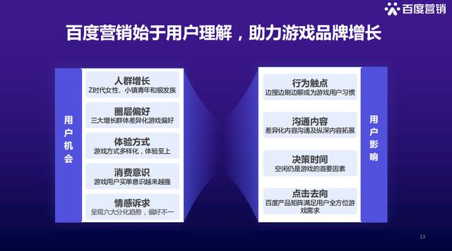 這份百度官方出品的PPT報告！設(shè)計水平算頂端？一頁該值不少錢吧