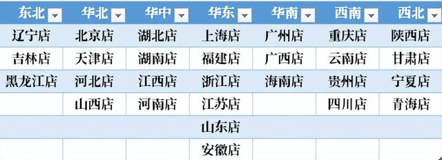 銷售報表數(shù)據(jù)統(tǒng)計及制作月報，銷售報表數(shù)據(jù)統(tǒng)計及制作月報怎么做？