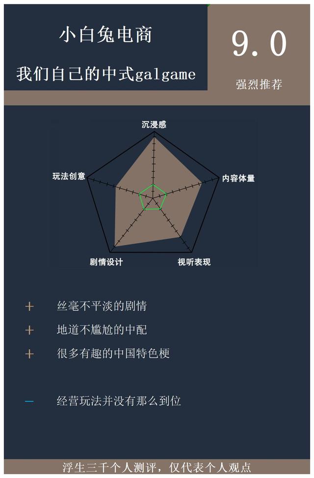 小白兔電商攻略女主，小白兔電商攻略小青？