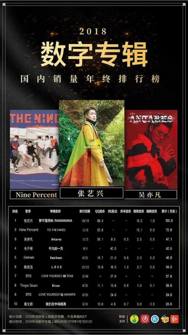 趙麗穎粉絲數量2022，趙麗穎粉絲數量2022最新