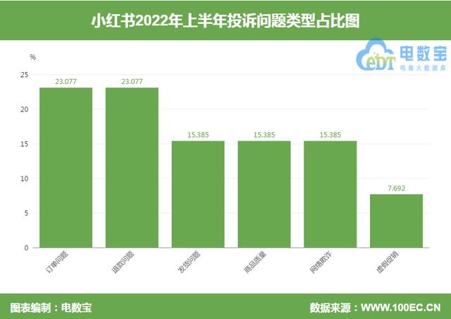 小紅書官方客服電話_24小時，小紅書總部400客服電話？