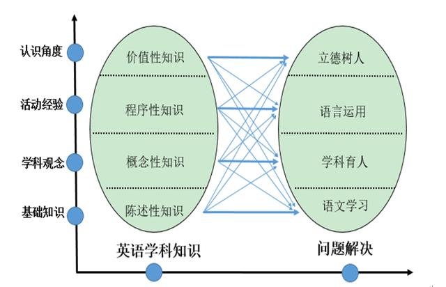 程序性知識的表征形式是(_)，程序性知識的表征形式是圖式？