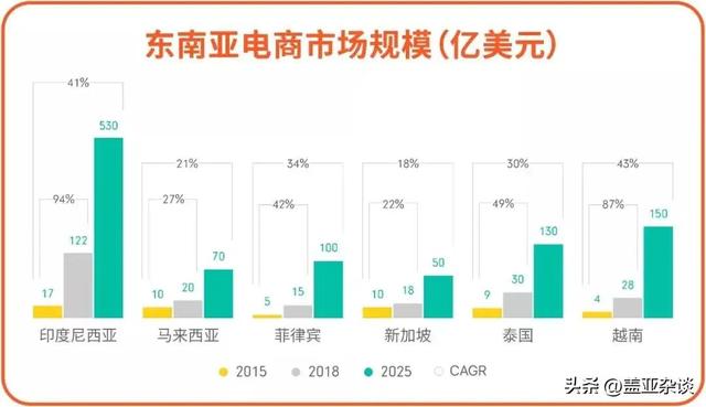 做亞馬遜跨境電商賺錢嗎，做亞馬遜跨境電商賺錢嗎知乎？