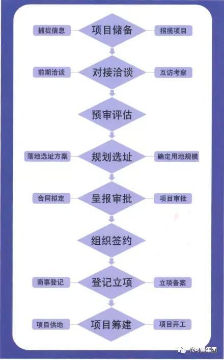 找外發(fā)加工項(xiàng)目適合農(nóng)村辦廠，適合農(nóng)村加工辦廠的項(xiàng)目？