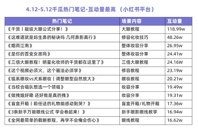 小紅書咋復(fù)制文字，小紅書怎樣復(fù)制文字？