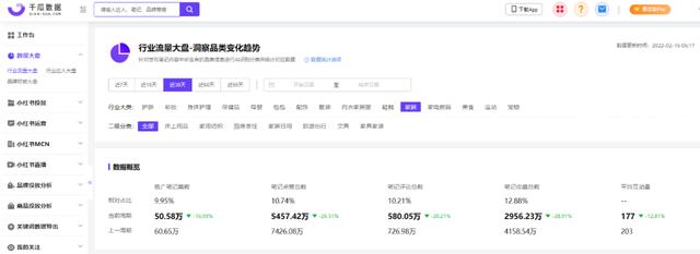 一二年級(jí)美術(shù)，小紅書(shū)畫(huà)畫(huà)？