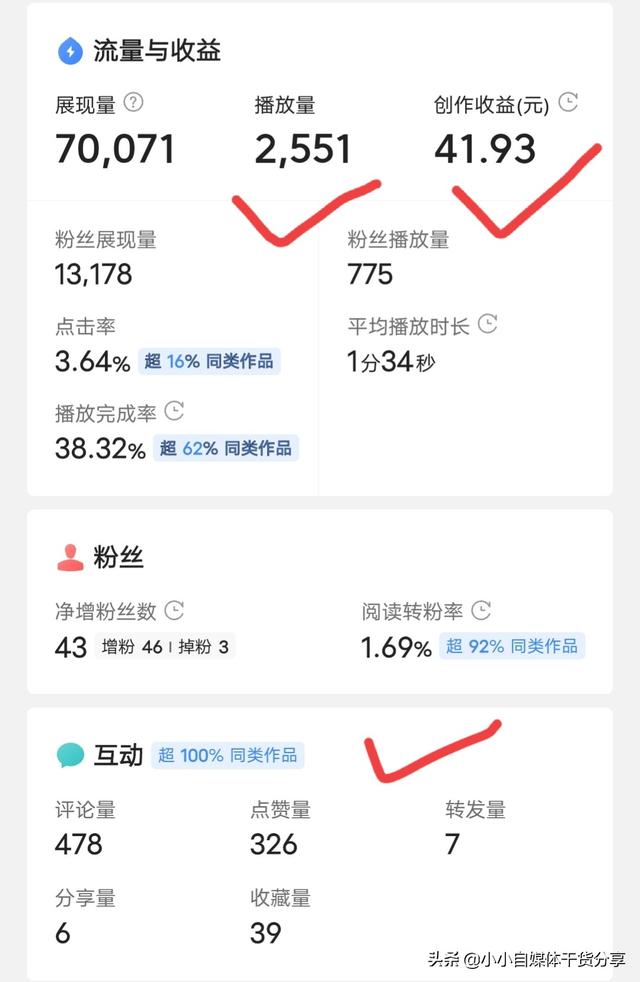 流量怎么賺錢誰(shuí)給錢，流量怎么賺錢誰(shuí)給錢呢？