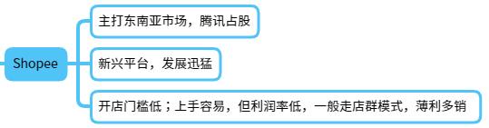 跨境電商運(yùn)營(yíng)是做什么的，跨境電商運(yùn)營(yíng)是做什么的？