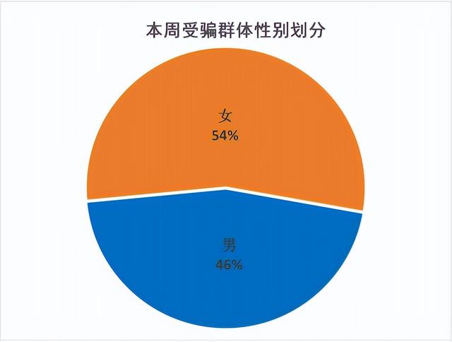 京東金融官網(wǎng)，下載京東金融？