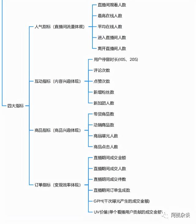抖音腳本怎么寫_教程直播，抖音腳本怎么寫_教程直播視頻？