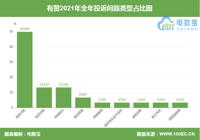 抖音商家最怕什么投訴才會退款啊，抖音商家最怕什么投訴才會退款啊怎么辦？