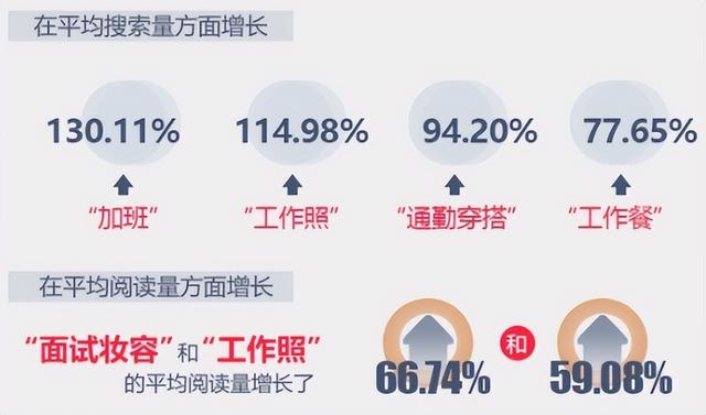 小紅書(shū)博主真實(shí)收入，小紅書(shū)好變現(xiàn)嗎？