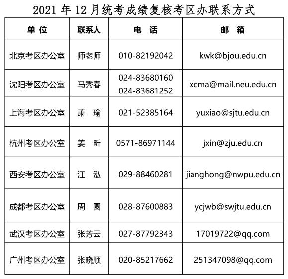 網(wǎng)絡統(tǒng)考成績查詢?nèi)肟冢ňW(wǎng)上統(tǒng)考成績怎么查詢）