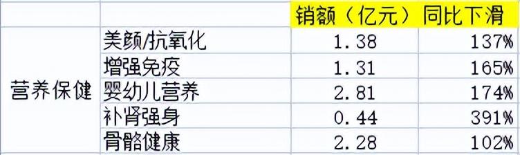 電商銷售數(shù)據(jù)統(tǒng)計(jì)，電商銷售數(shù)據(jù)統(tǒng)計(jì)表？