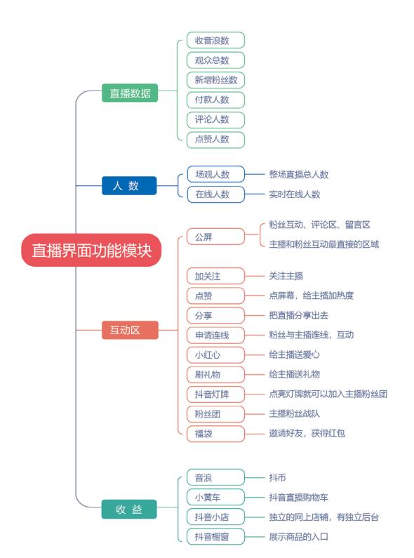抖音粉絲燈牌升級表5級，抖音粉絲燈牌快速升級？