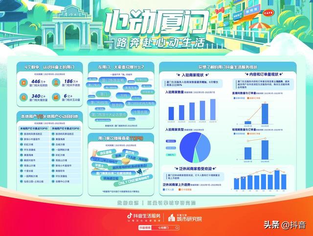 抖音短視頻怎么賺錢，拍攝抖音短視頻怎么賺錢？