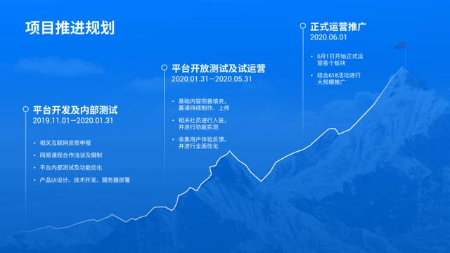 這份百度官方出品的PPT報告！設(shè)計水平算頂端？一頁該值不少錢吧