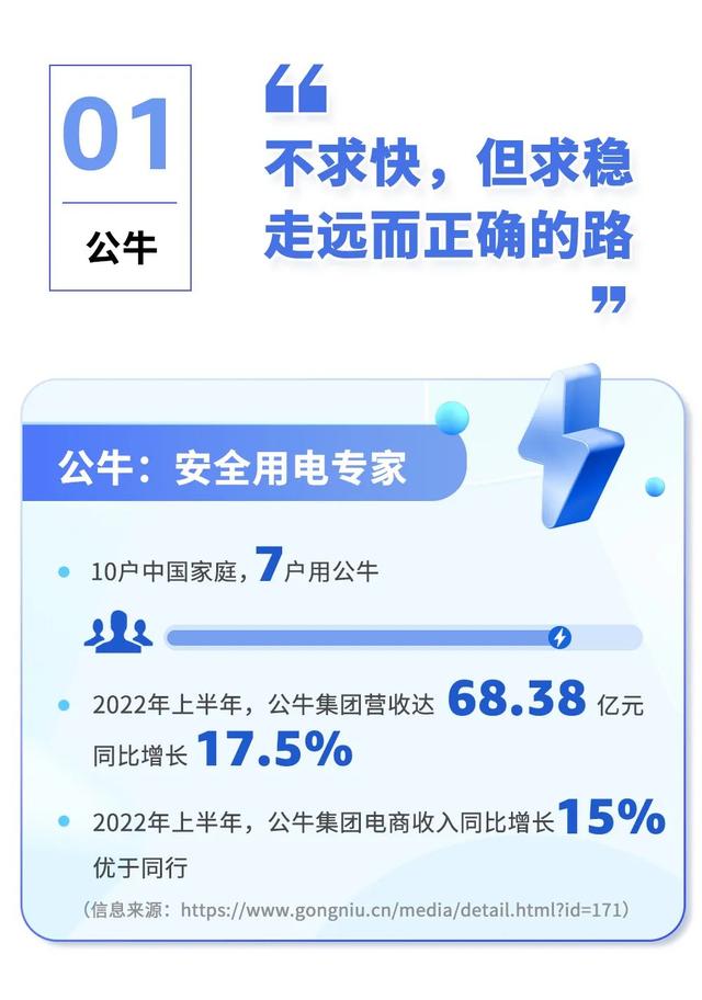 跨境電商怎么做shopee，跨境電商怎么做如何從零開始學做電商賺錢？