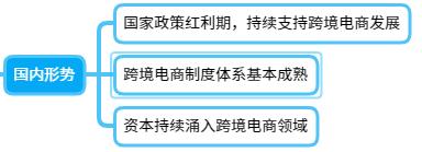 跨境電商運(yùn)營(yíng)是做什么的，跨境電商運(yùn)營(yíng)是做什么的？