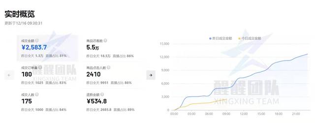 抖音做好物推薦需要準備哪些素材，抖音怎樣做好物推薦？