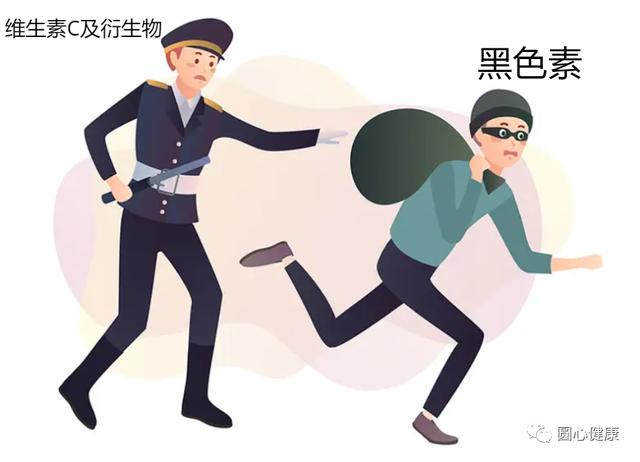 全身美白的醫(yī)美項(xiàng)目價(jià)格，醫(yī)美全身美白多少錢？