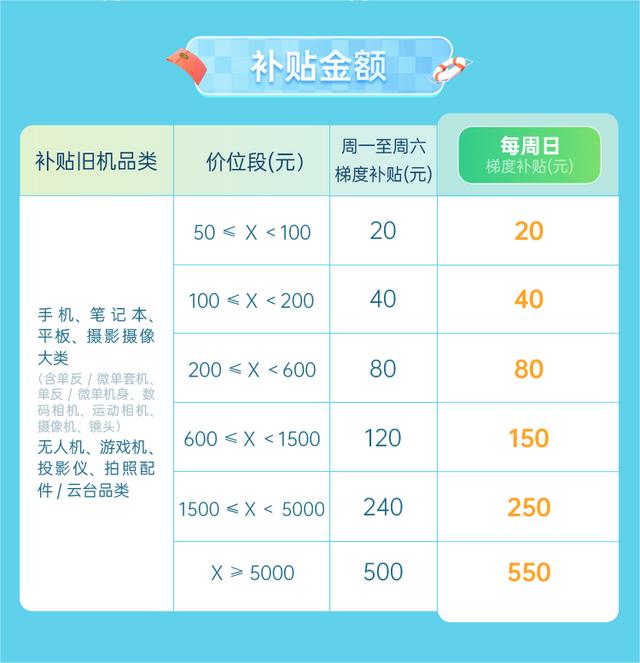 拼多多以舊換新手機怎么回收，拼多多以舊換新手機怎么回收需要對方地址？
