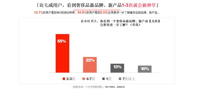 小紅書和抖音哪個(gè)更火，抖音用戶數(shù)量2022？