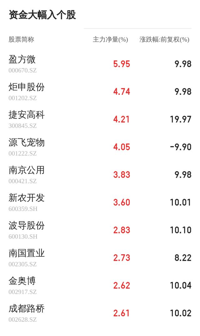 衛(wèi)星互聯(lián)網(wǎng)概念龍頭股，衛(wèi)星互聯(lián)網(wǎng)龍頭上市公司？