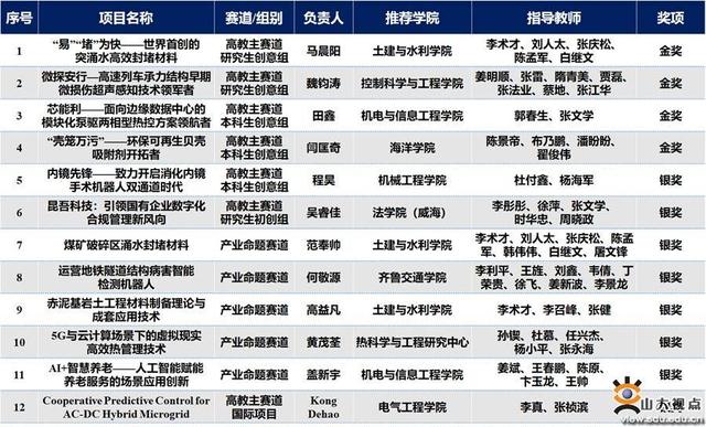 互聯(lián)網(wǎng)加大賽要求，學(xué)生參加互聯(lián)網(wǎng)加大賽有什么好處？