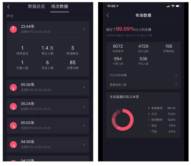 抖音粉絲燈牌升級表5級，抖音粉絲燈牌快速升級？