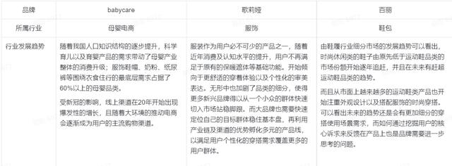 視頻號簡潔內(nèi)容寫什么，視頻賬號介紹怎么寫吸引人？