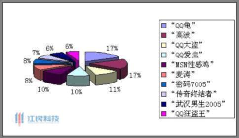 qq病毒怎么清理，QQ病毒怎么清理？