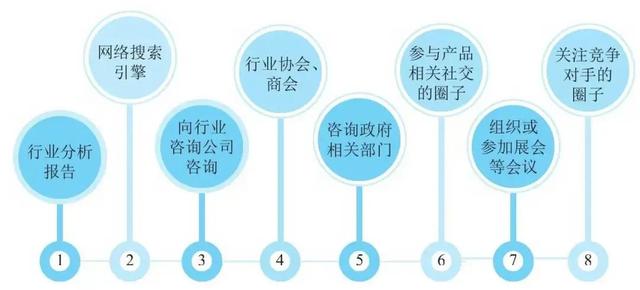 fabe銷售法則分別代表什么，fabe銷售法則指的是什么？