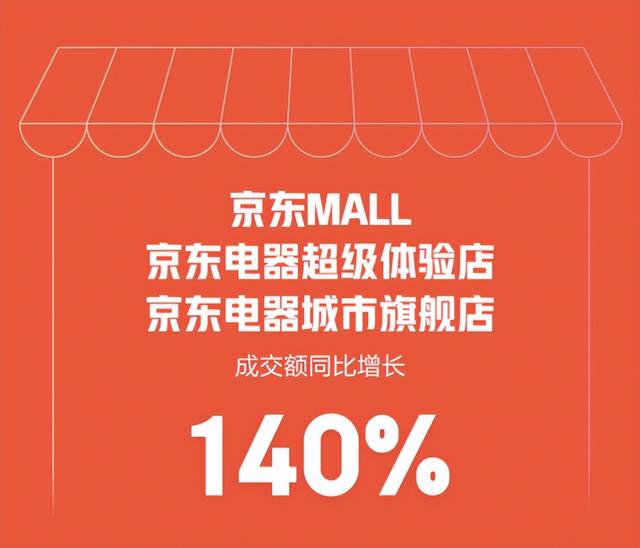 京東電器實(shí)體店和網(wǎng)上價(jià)格是一樣的嗎，京東電器實(shí)體店和網(wǎng)上價(jià)格是一樣的嗎安全嗎？