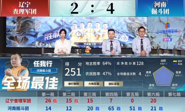 紅運直播299tⅴ，紅運直播下？